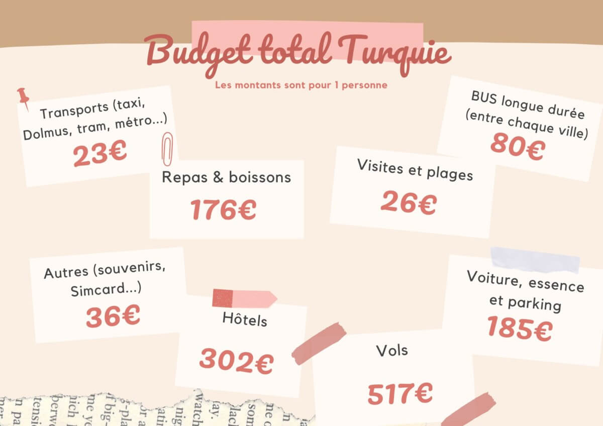 budget total voyage 2 semaines en Turquie
